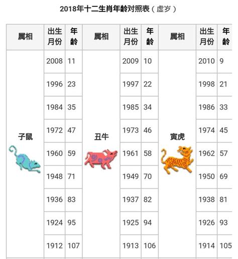 2003年屬什麼|【十二生肖年份】12生肖年齡對照表、今年生肖 